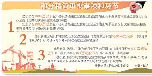 重慶出臺城鎮(zhèn)老舊小區(qū)改造項目管理辦法，精簡審批優(yōu)化服務惠民生