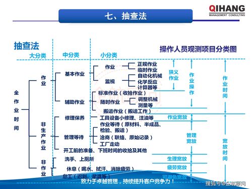 IE工業(yè)工程應用與生產(chǎn)成本管控 企航顧問教材賦能工程管理服務